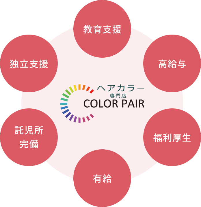 生涯通して安心して働けるサロンです
